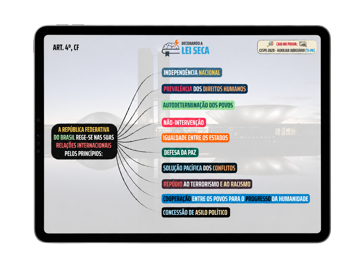Mapas Mentais no tablet
