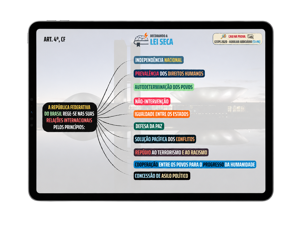 Mapas Mentais no tablet