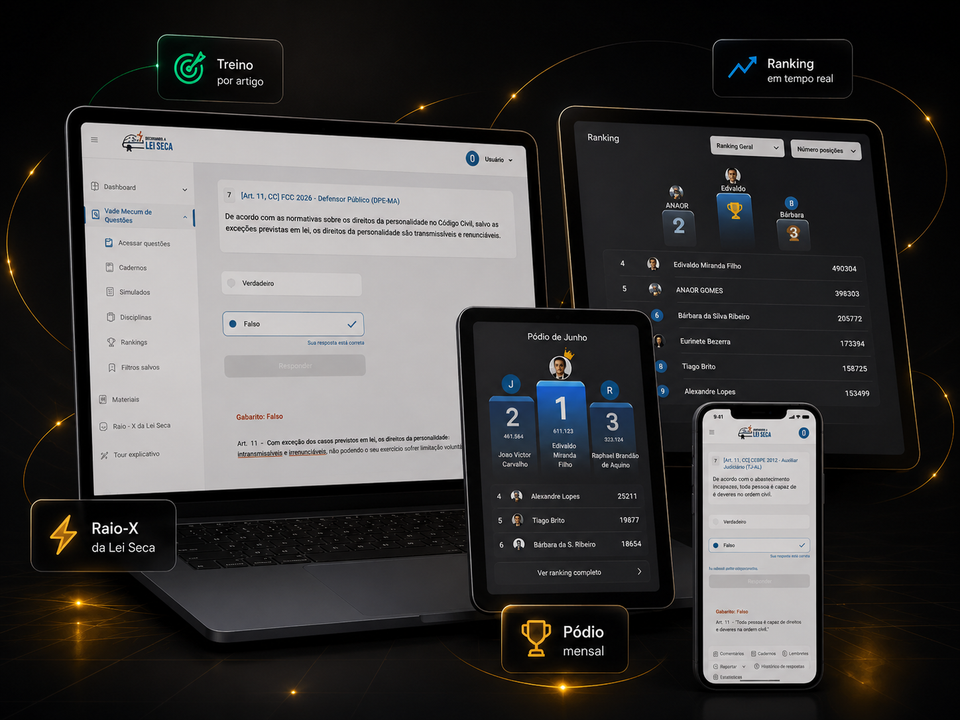Ecossistema completo da Ilimitada com VMQ, Ranking, Pódio, Raio-X e acesso por dispositivos