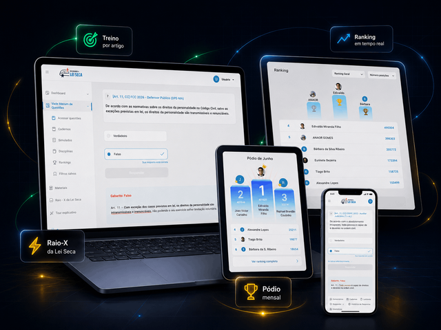 Ecossistema completo da Ilimitada com VMQ, Ranking, Pódio, Raio-X e acesso por dispositivos
