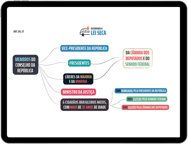 Concurso MPSP: Lei Orgânica do Ministério Público com Prof