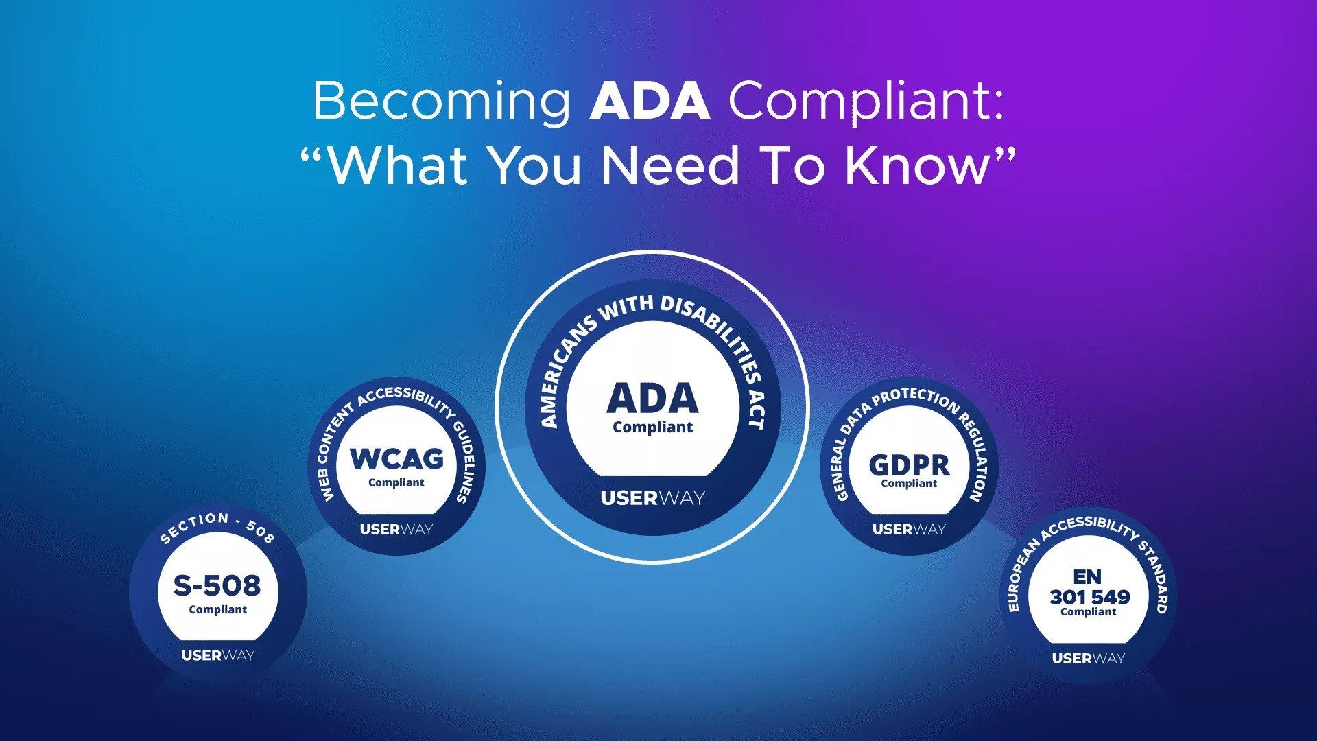 ADA compliance diagram