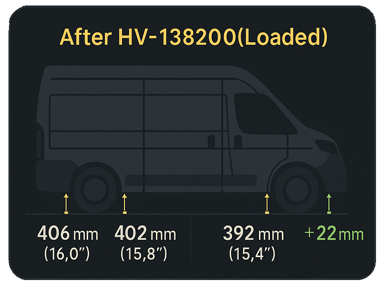 ProMaster camper rear stance after HV-138200, leveled
