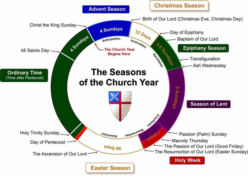 Liturgical Season Color Chart
