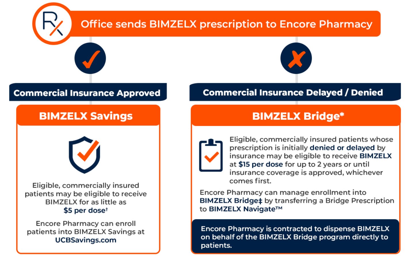 Bimzelx savings and bridge program