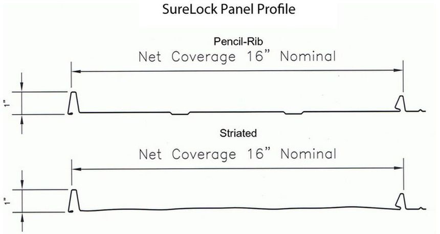 Surelock Panel — Metal roofs in Riceville, TN