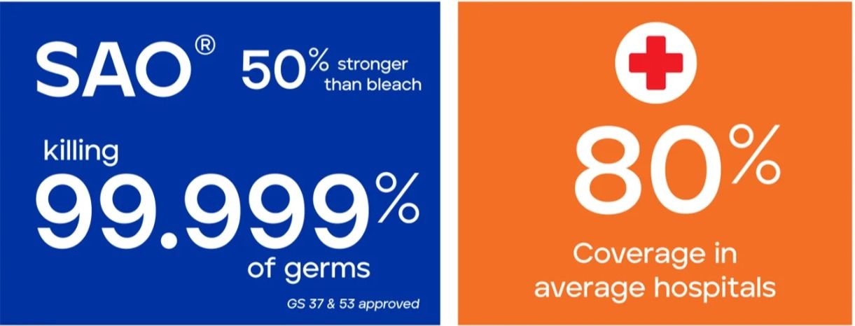 Cleaning a commerical building floor stats