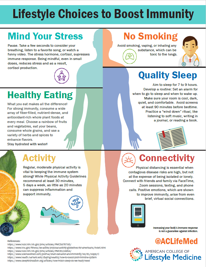 Infographic on lifestyle choices to boost immunity: stress management, no smoking, sleep, eating, activity, connectivity.