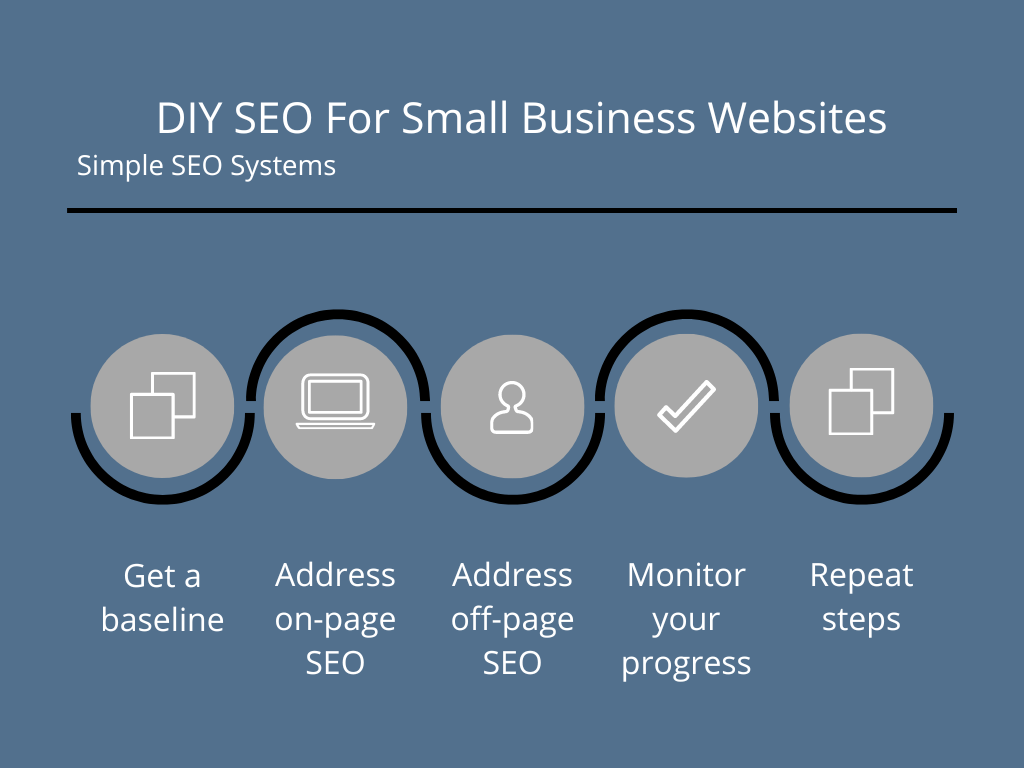 infographic about DIY SEO for small business websites