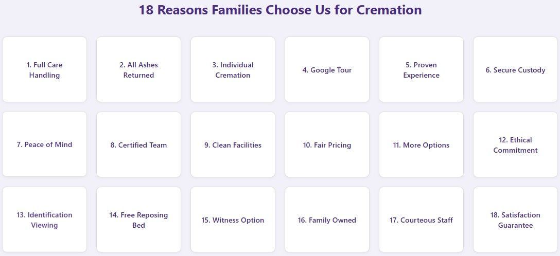 Infographic listing 18 reasons families trust our funeral and cremations in Renovo, PA, including secure custody and certified team.