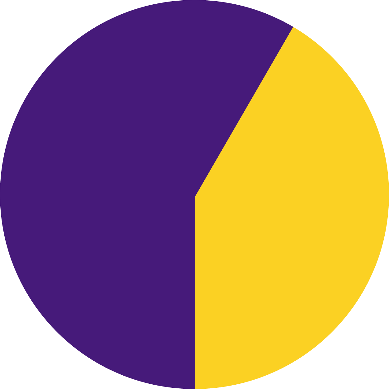 A purple and yellow pie chart with a purple half and a yellow half.