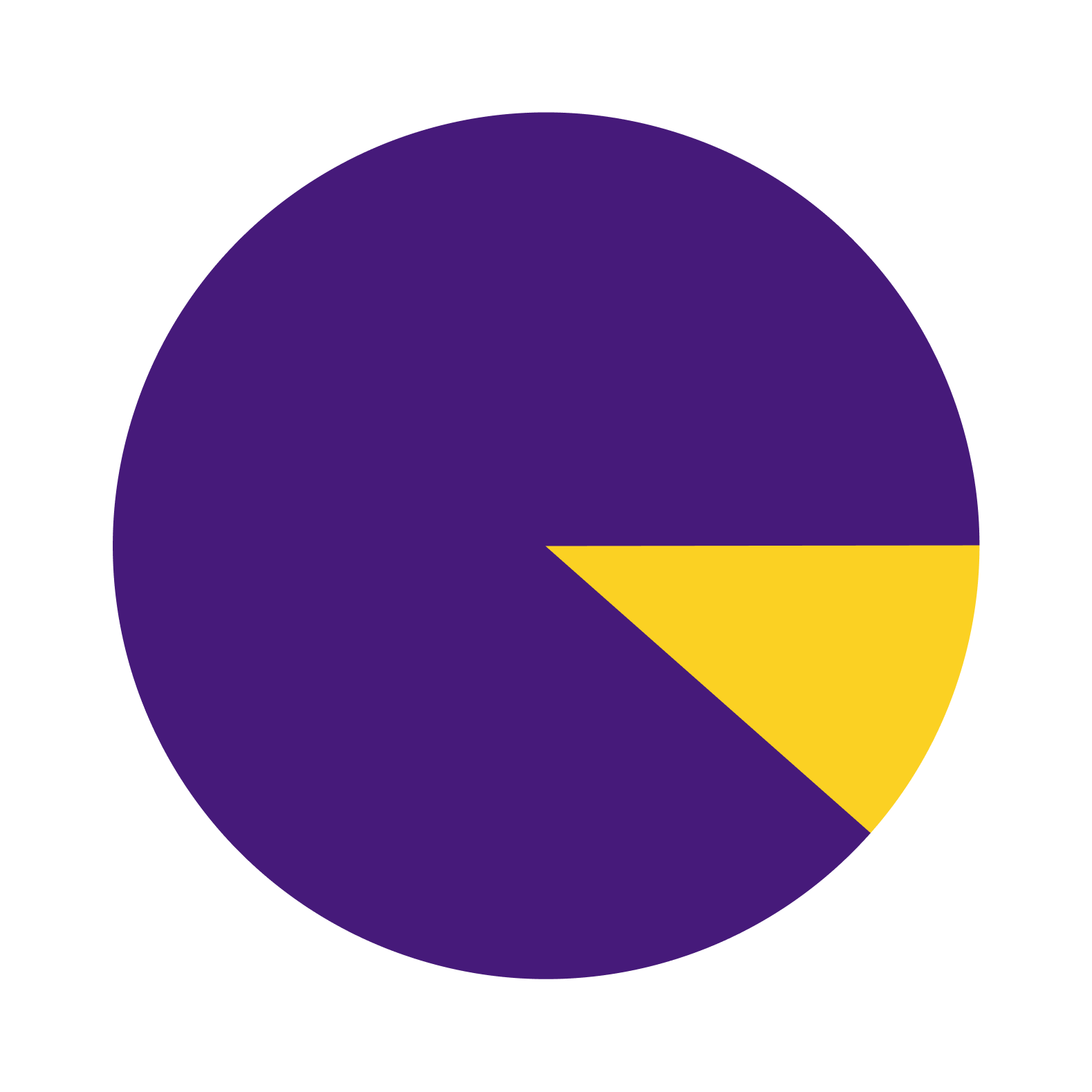 A purple pie chart with a yellow triangle in the middle.