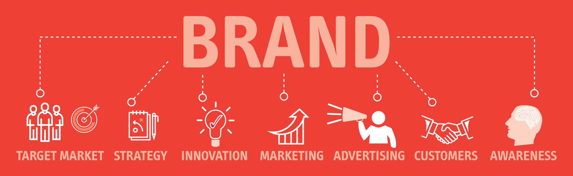 The word brand is on a red background with icons.