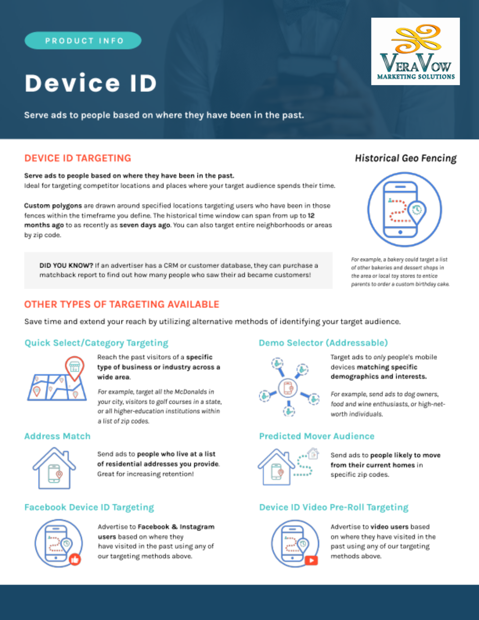 Infographic about Device ID targeting, explaining different targeting types with icons and text.