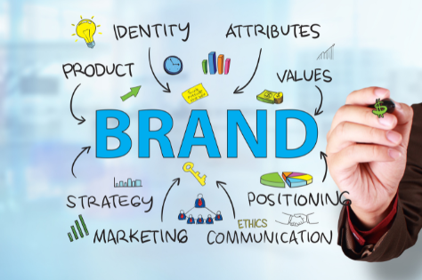 A person is writing the word brand with a marker