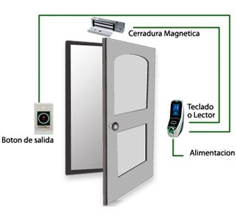 SISTEL COMUNICACIONES 