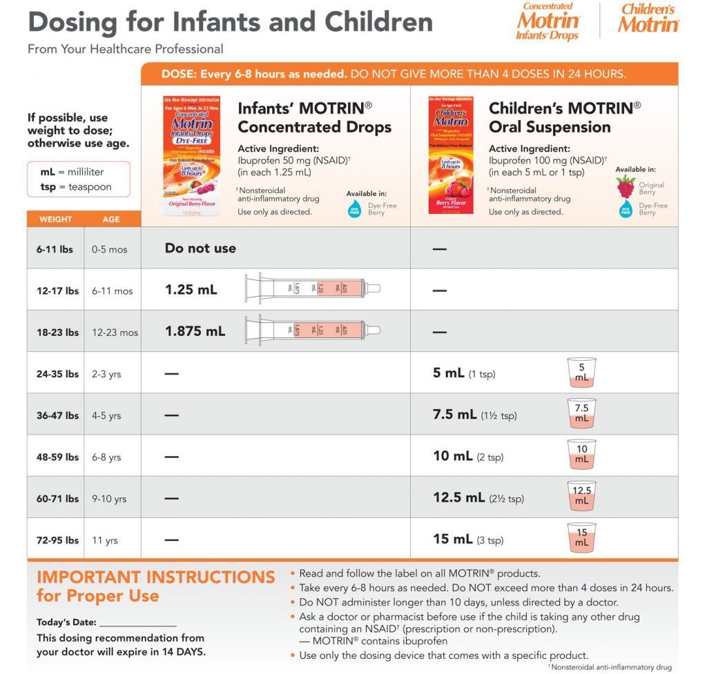 A page that says dosing for infants and children