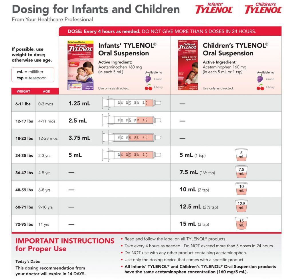 A list of dosing for infants and children including tylenol