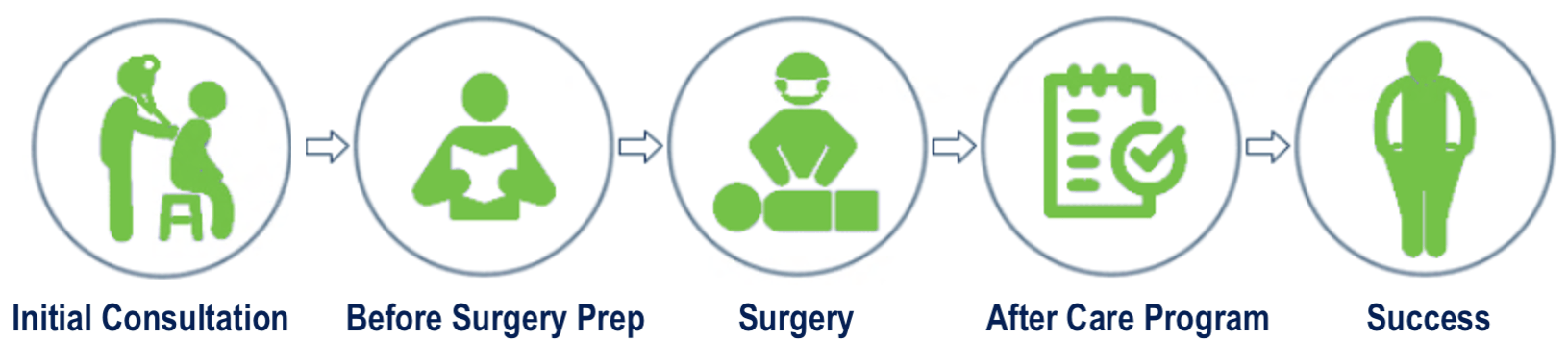 weightloss journey, Dr Hatzifotis