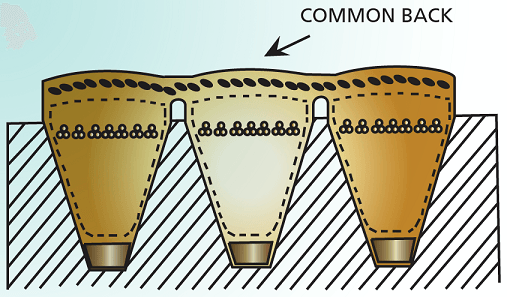 Narrow Section Power Band Belt Cross Section