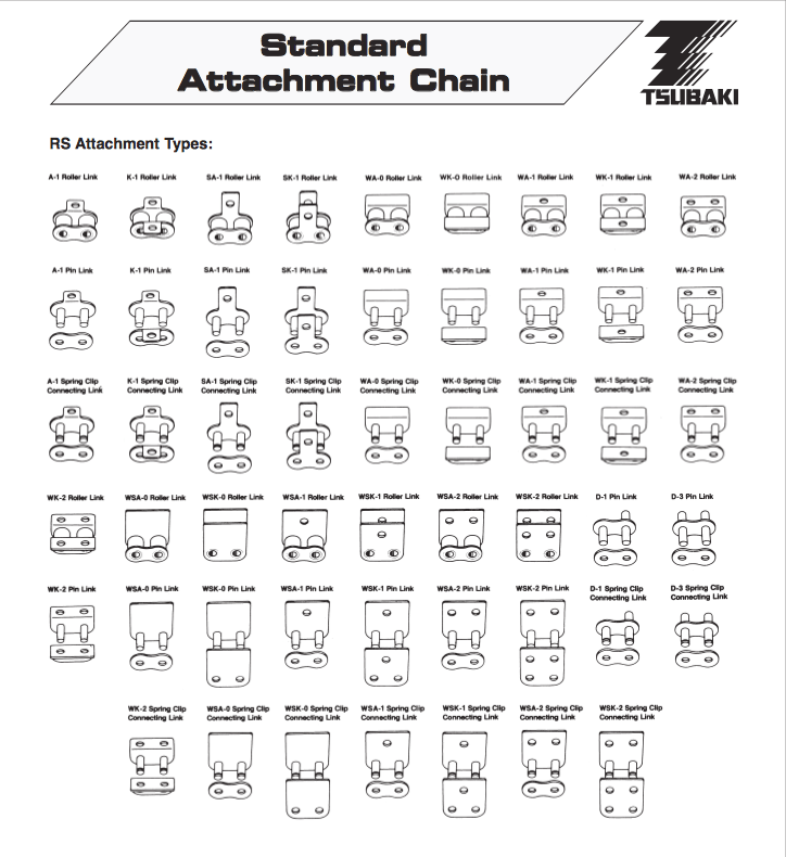 Standard Attachment chain