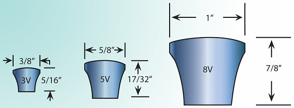 Narrow Section V-Belts