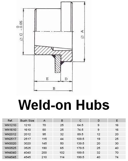 Weld On Hub Sizing