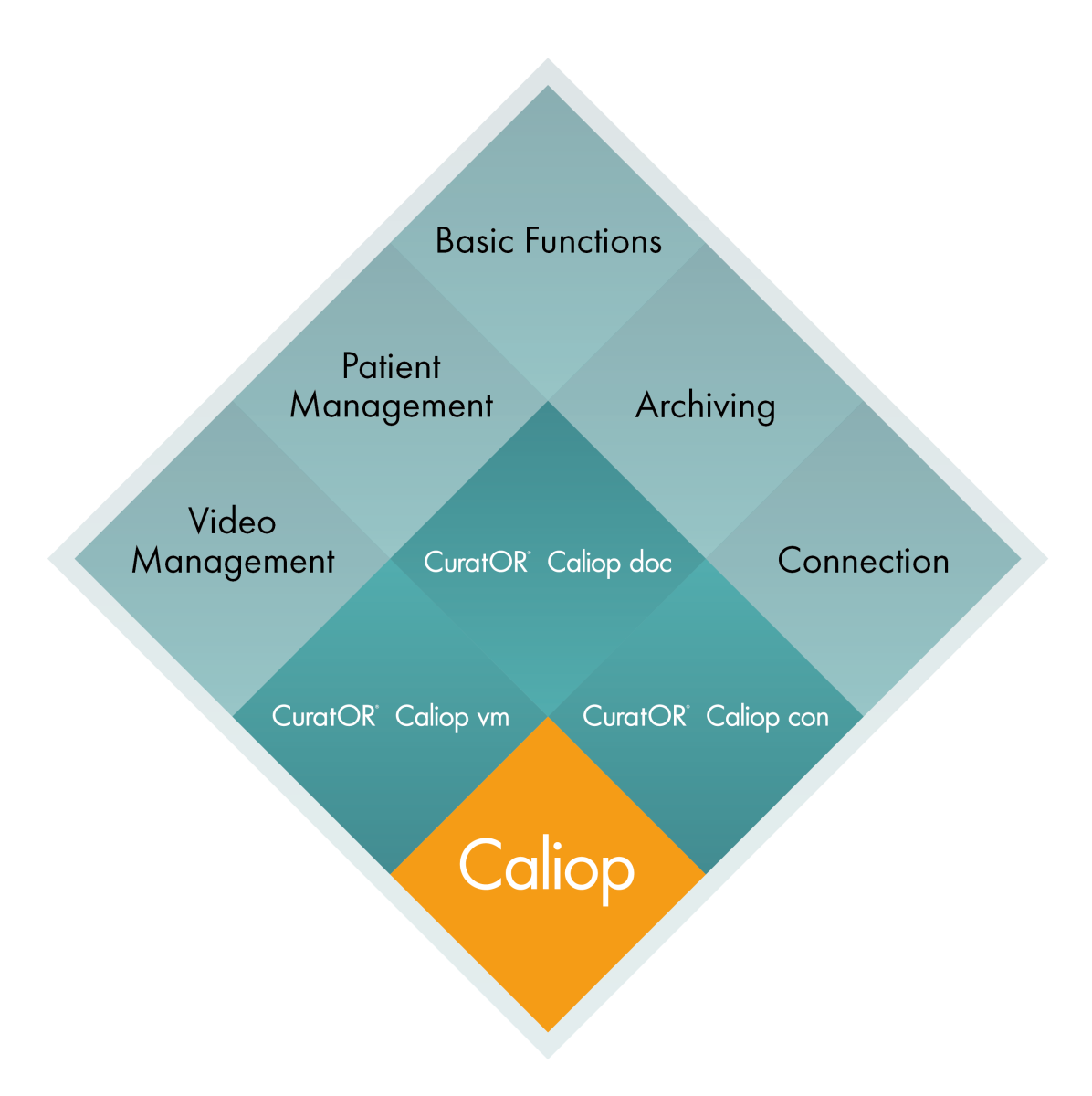 Caliop modular design graphic
