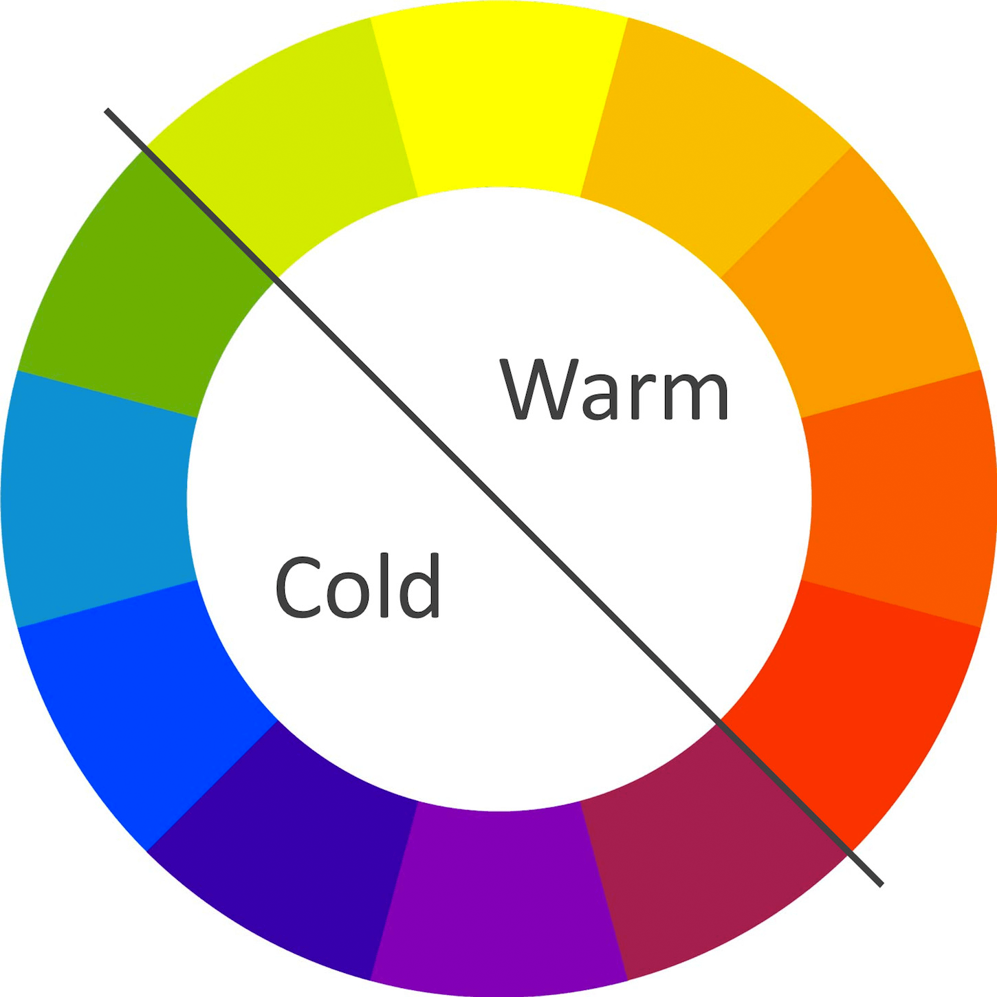 Warm and Cold Colour Chart | Colour Phycology Blog | Concentric