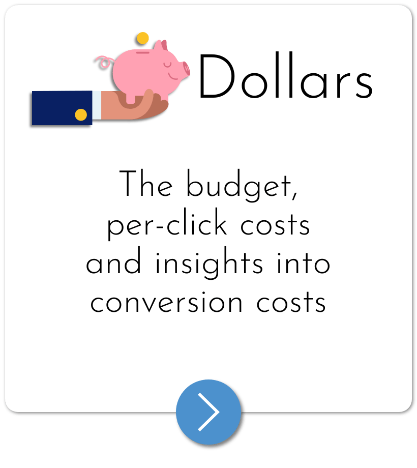 Dollars - The budget, per click costs and insights into conversion costs