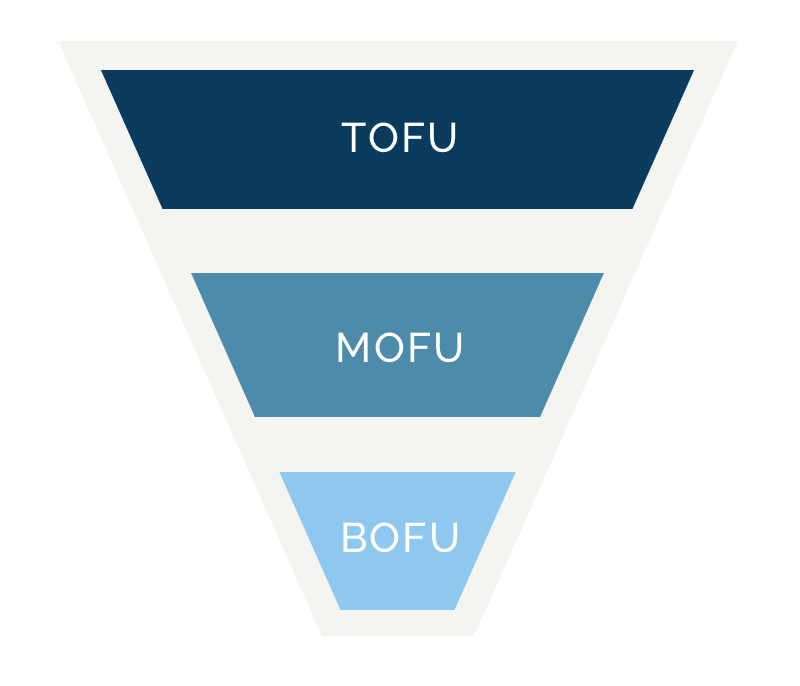 Digital Marketing Funnel