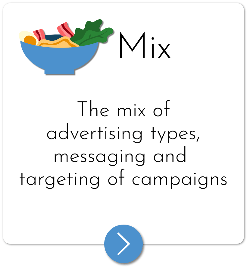 Mix - The mix of advertising types, messaging and targeting of campaigns