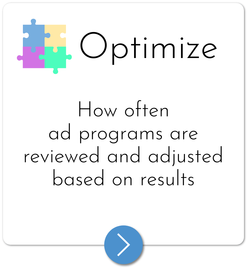 Optimizing - How often ad programs are reviewed and adjusted based on results