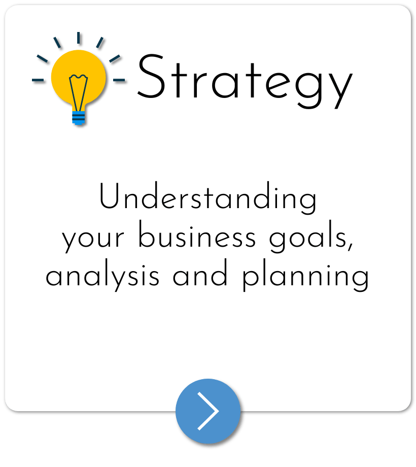 Strategy - Understanding your business goals, analysis and planning