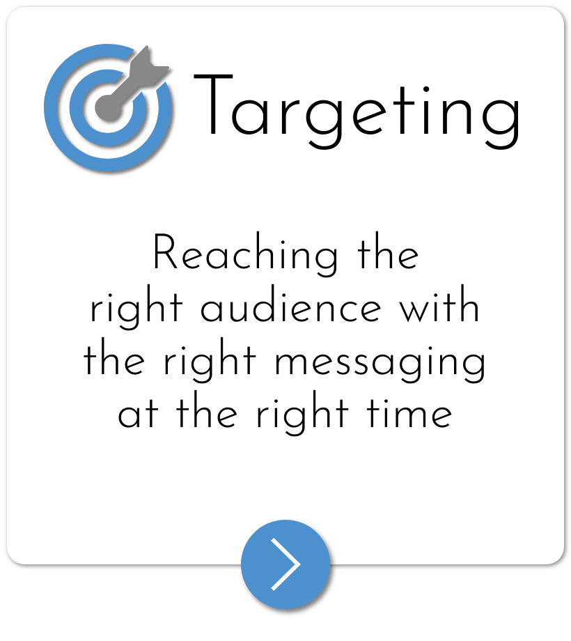 Targeting - Reaching the right audience with the right messaging at the right time