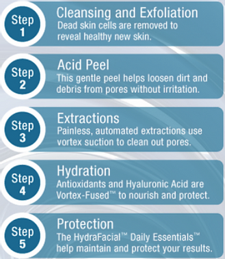 Steps in HydraFacial — Poughkeepsie, NY — Wellness and Skincare Medical Center
