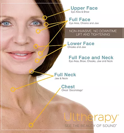 Ultherapy Services — Poughkeepsie, NY — Wellness and Skincare Medical Center