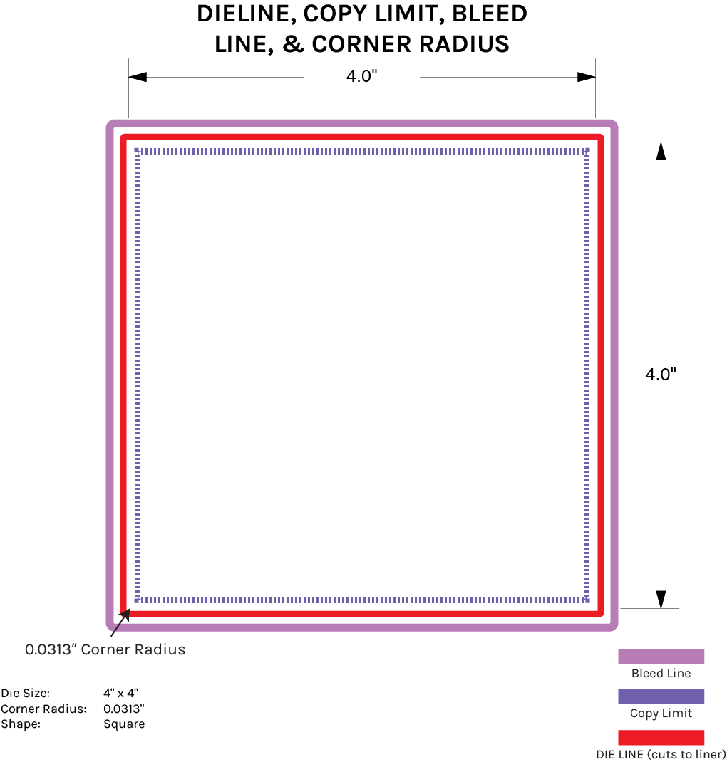 Square Dieline w/ corner radius, bleed line, & copy limit diagram