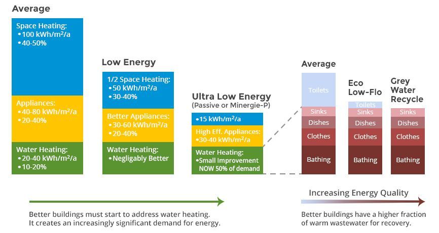 Energy Usage & Wastewater Composition