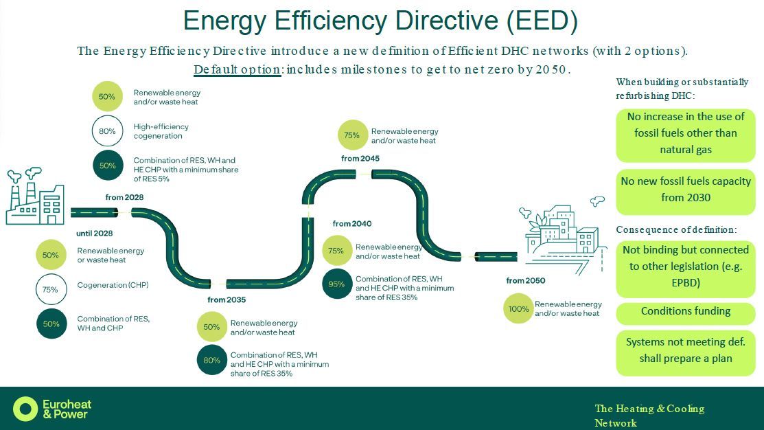 Energy Efficiency Directive EED