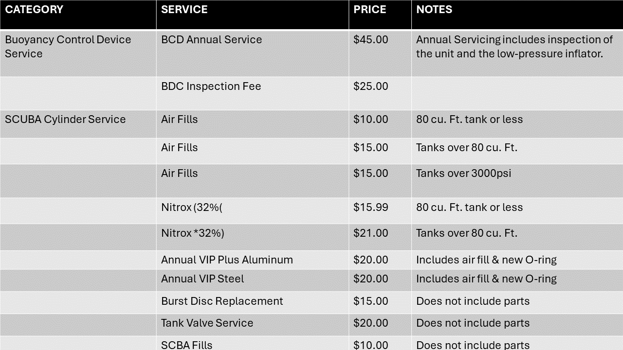 Scuba Equipment Repair Price List
