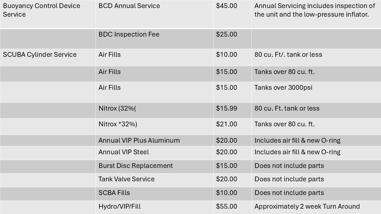 Scuba Equipment Repair Price List
