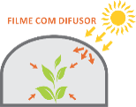 Filme com difusor