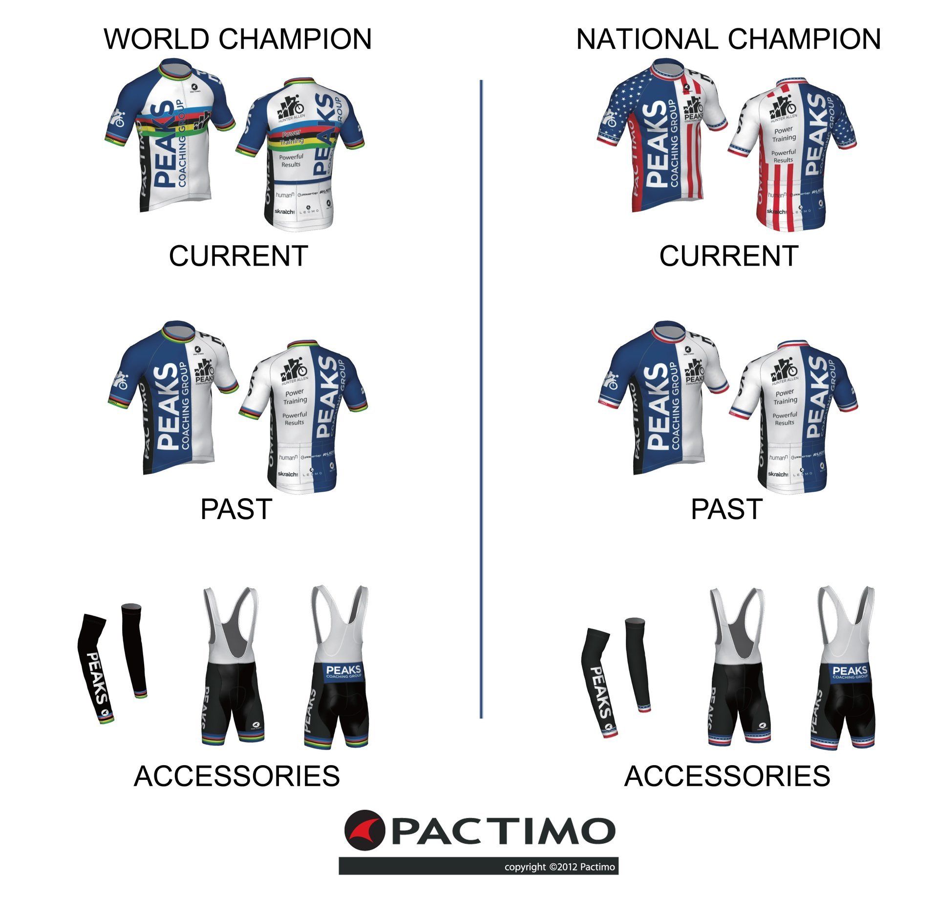 A poster showing a world champion and a national champion