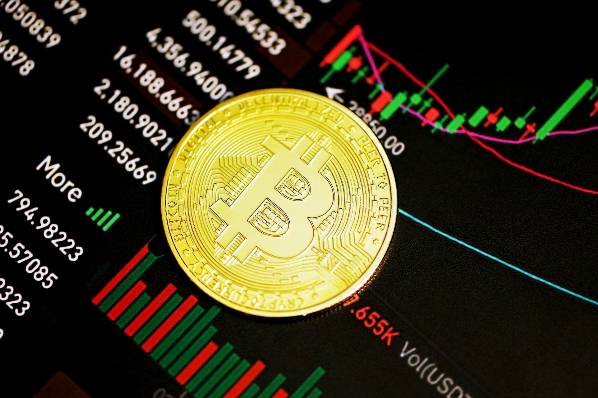 Beleggen in bitcoin en crypto, wat moeten bedrijven weten?