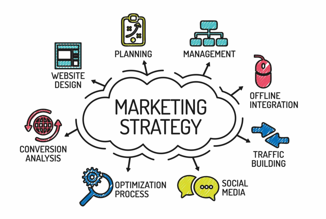 a diagram showing the steps of a marketing strategy .