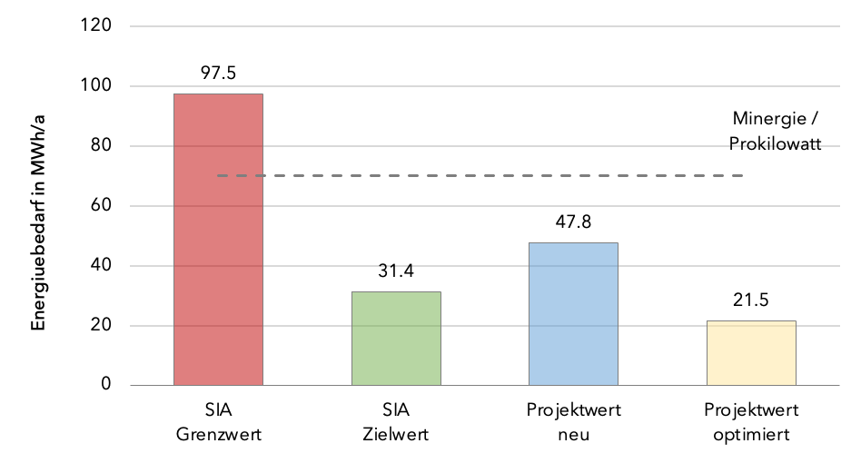Ein Diagramm, das die von verschiedenen Arten von Solarmodulen erzeugte Energiemenge zeigt.