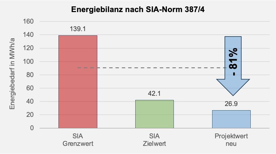 Ein Diagramm, das die von verschiedenen Arten von Solarmodulen erzeugte Energiemenge zeigt.