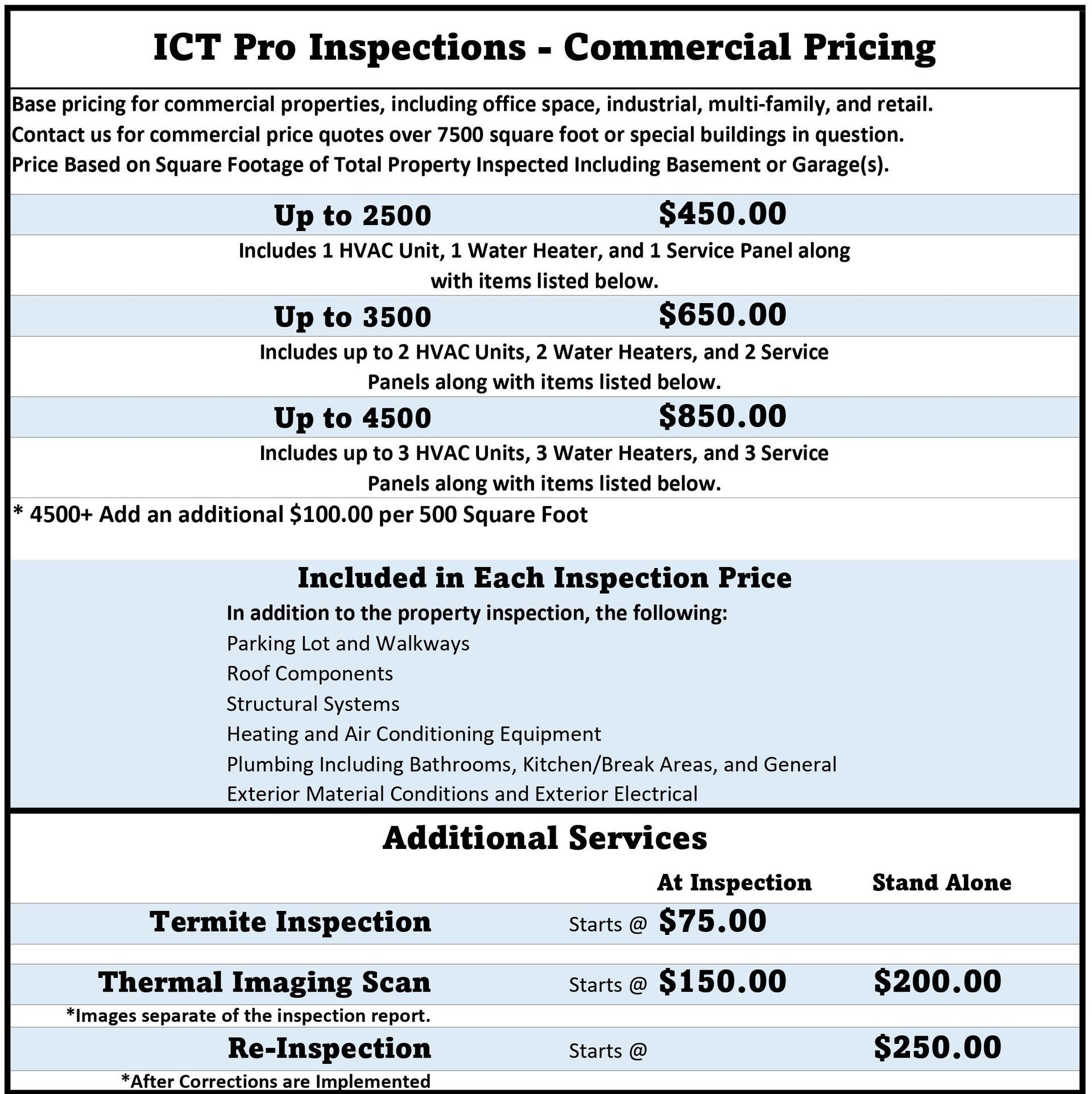 Commercial Inspection Pricing