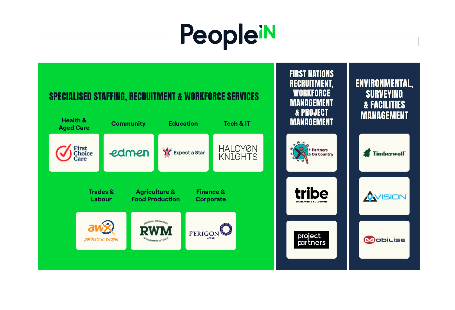 PeopleIN group of brands